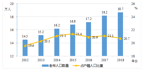 【智库建设】昆山市人口变化情况的分析与思考