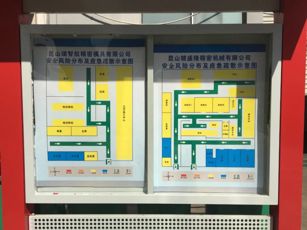 承租企业风险分布图